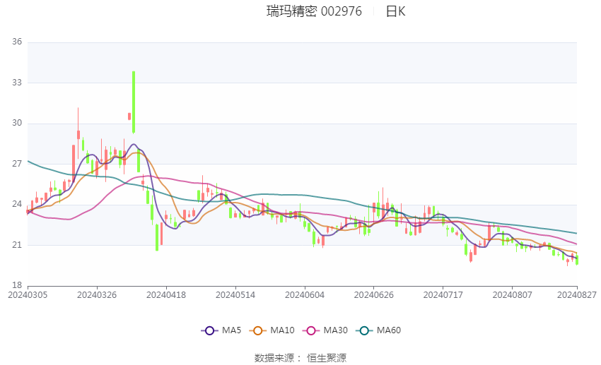 2024新澳最精准资料大全,高效实施方法解析_uShop60.695