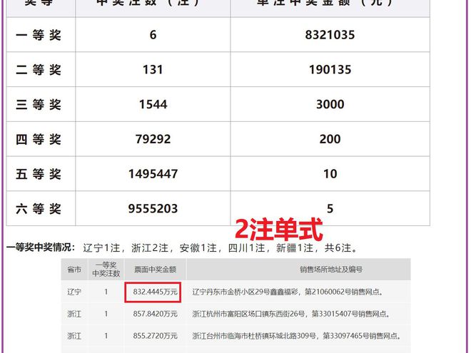 2024澳门马今晚开奖记录,＊＊三、今晚开奖记录的分析＊＊