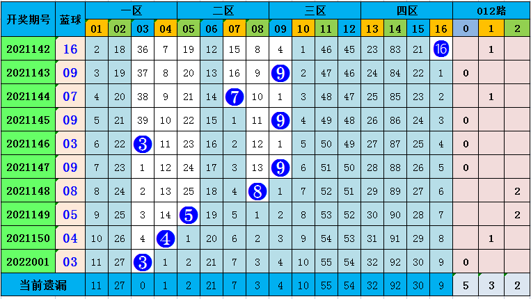 今晚开一码一肖,＊＊生肖与彩票号码＊＊：在彩票预测中