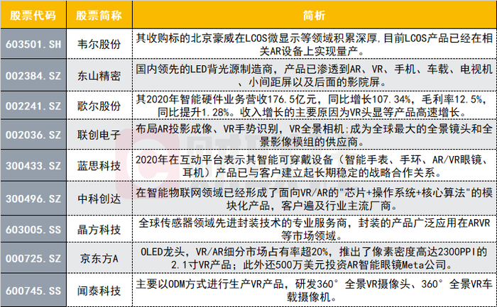 开发及技术服务 第32页