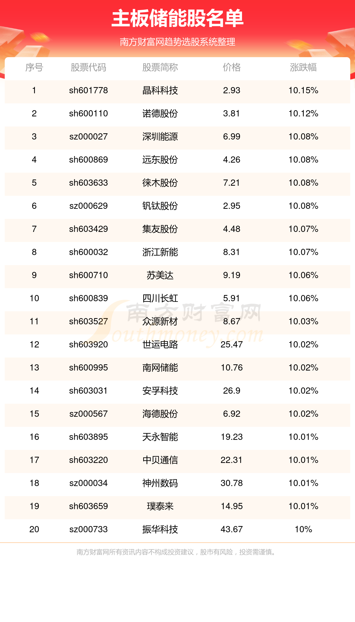 新奥免费料全年公开生肖,仿真技术方案实现_AR90.743