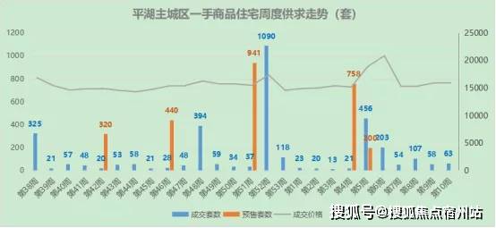 新奥门开将记录查询官方网站,2. ＊＊关注走势图＊＊：走势图可以帮助彩民分析号码的走势