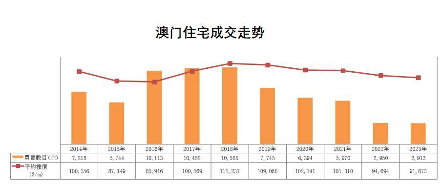 澳门最准的资料免费公开,并通过澳门统计暨普查局的数据分析