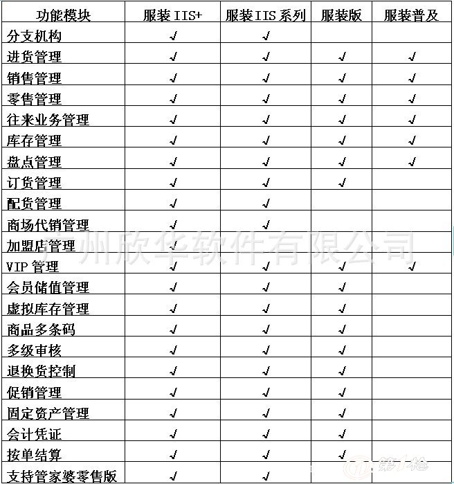 管家婆一票一码100正确王中王,你需要选择客户、商品、数量、价格等信息