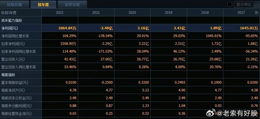 新澳资彩长期免费资料410期,深度解析数据应用_钱包版44.219