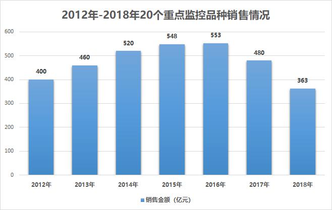 通草的功效与作用能通输卵管堵塞,数据导向策略实施_云端版30.869