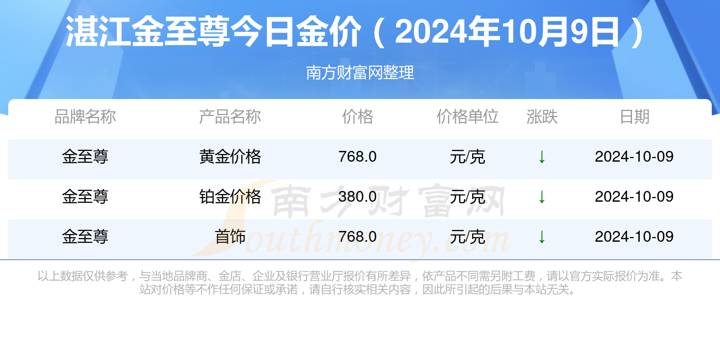 管家婆2024澳门免费资格,数据解读说明_tShop65.965