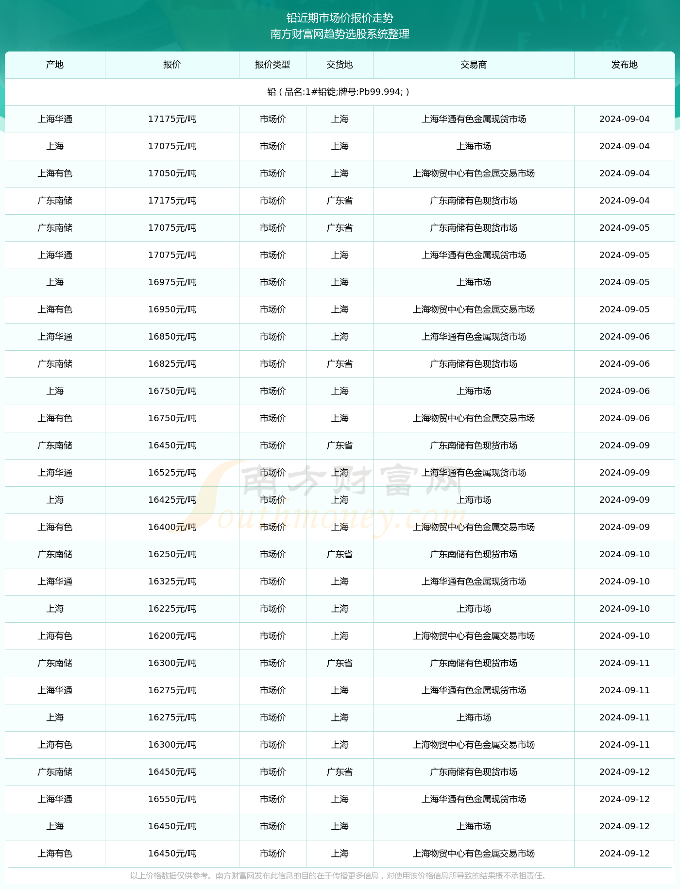 2024年天天彩免费资料,#### 3.4 回归分析