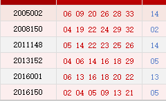 2024今晚新澳开奖号码,＊＊1. 红球分析：＊＊