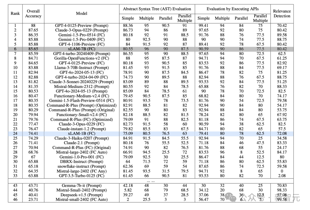 澳门一码一肖一待一中今晚,y_pred = model.predict(X_test)