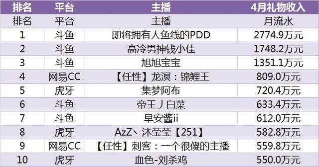 2024新澳门今晚开特马直播,专业数据解释定义_限量款6.584