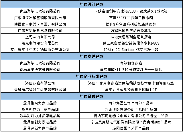 新澳天天开奖资料大全最新54期,您可以在Excel中使用“=AVERAGE(开奖号码列)”函数