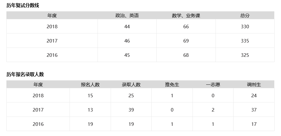 新澳门49码中奖规则,迅速设计解答方案_T30.345