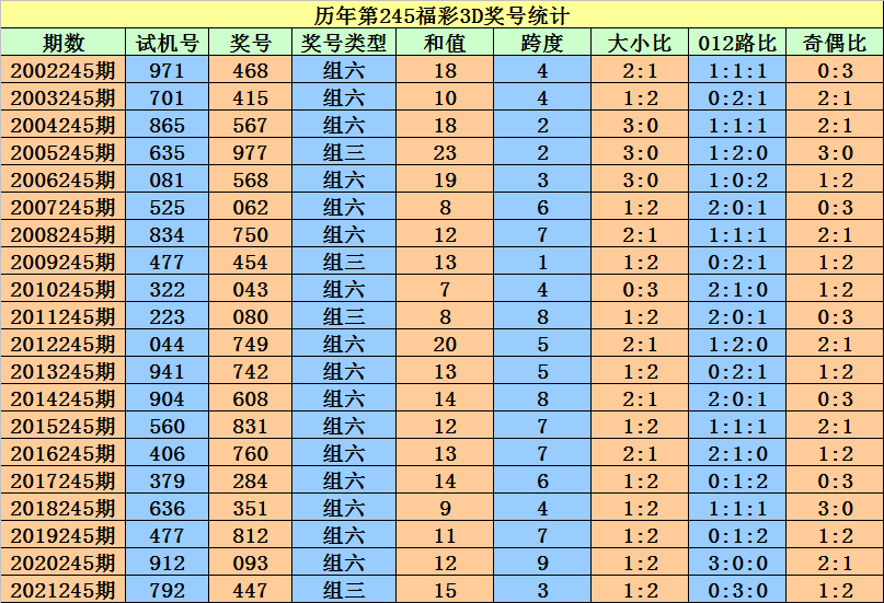 二四六香港资料期期准一,新兴技术推进策略_特别款93.633