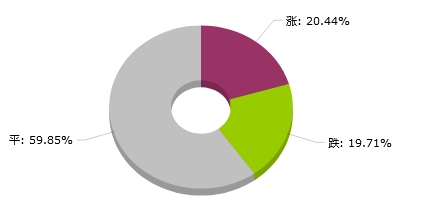 2024年天天开好彩大全,动态词语解释落实_Harmony30.515