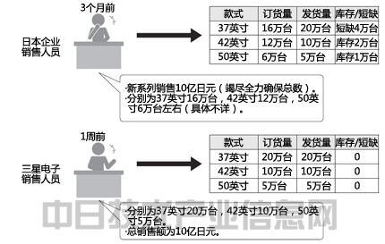 精准一肖一码一子一中,下一步是建立一个预测模型