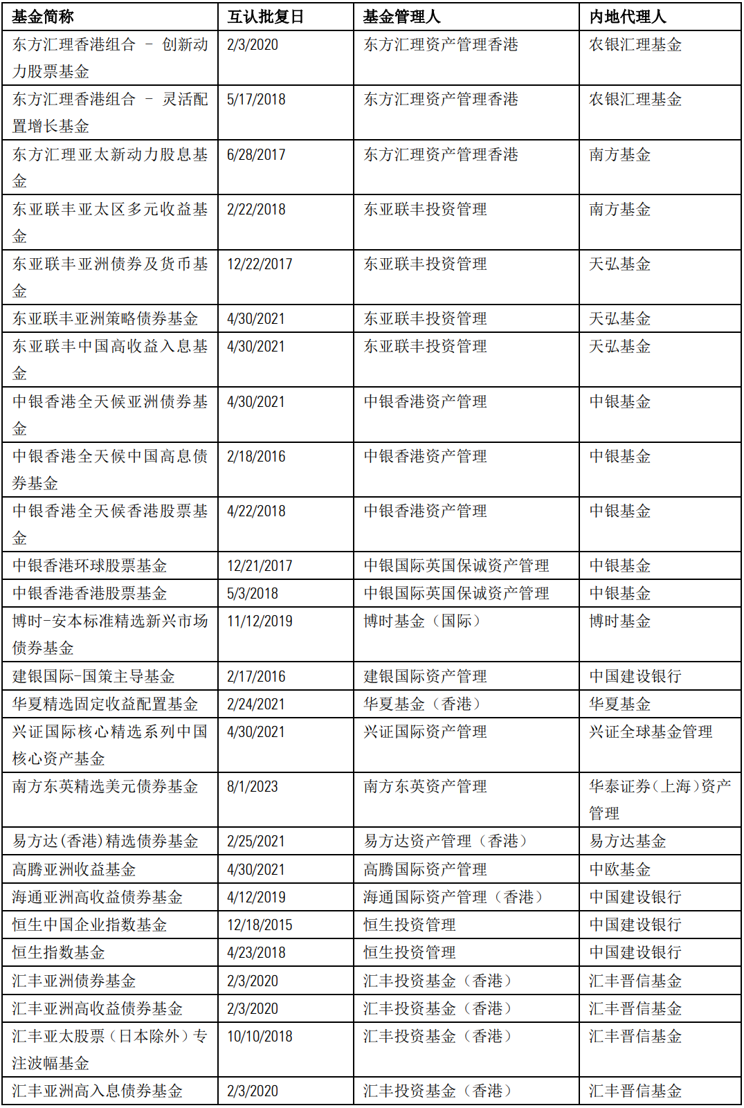 新澳2024年开奖记录,仿真技术方案实现_FHD72.616