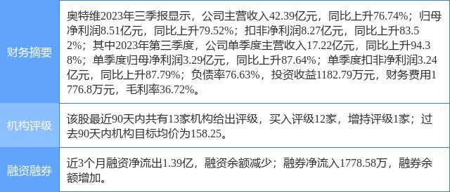 7777788888新奥门,数据资料解释落实_3D30.709