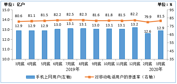 广东八二网站澳门彩,平台的用户数量和交易额均实现了大幅增长