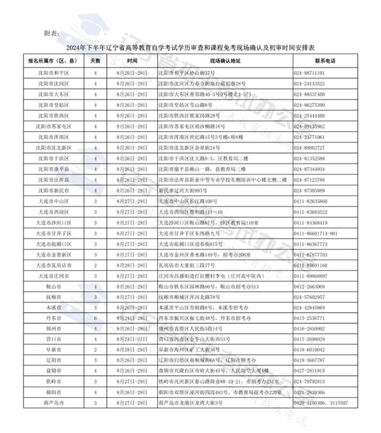 2024全年资料免费大全功能,准确资料解释落实_高级款11.81