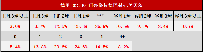 澳彩正版资料综合资料,＊＊2. 分析赔率＊＊：根据赔率分析