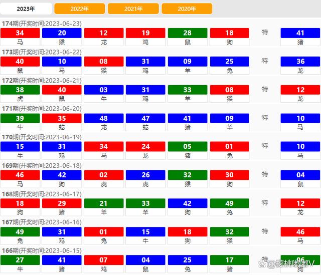 2024澳门六开彩开,快速解答策略实施_社交版36.745