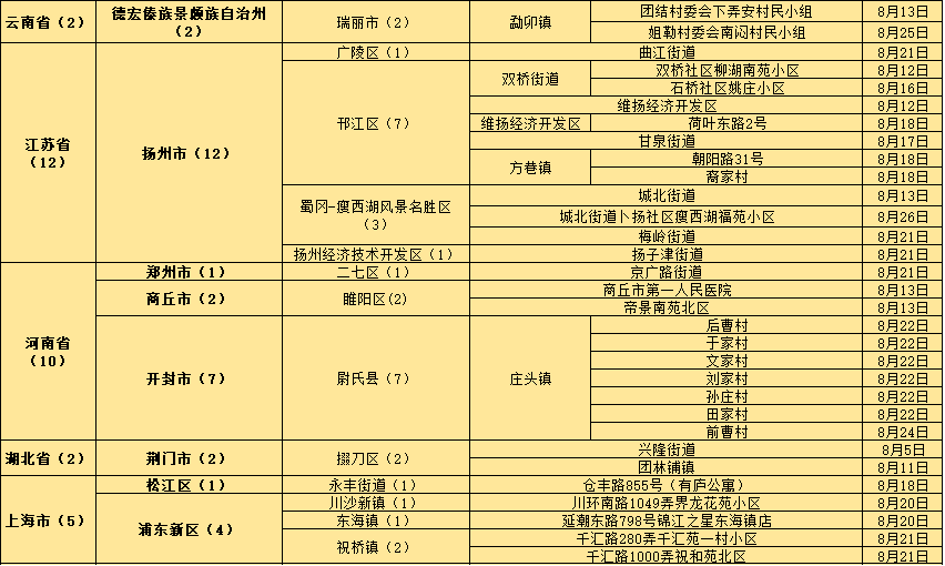 澳门三中三码精准100%,标准化实施程序分析_Essential84.44