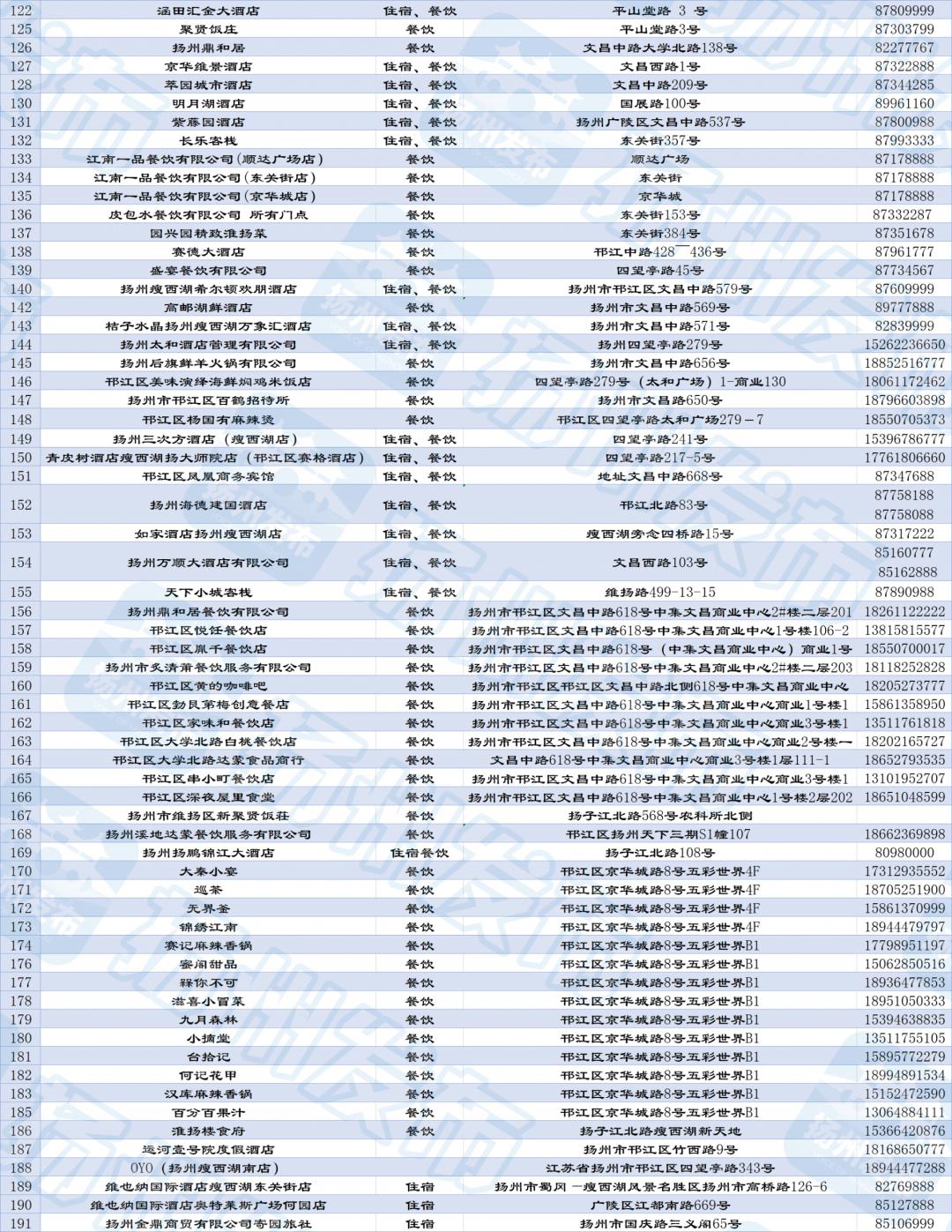 7777788888管家婆凤凰,包括家庭日程安排、餐饮服务、衣物打理等