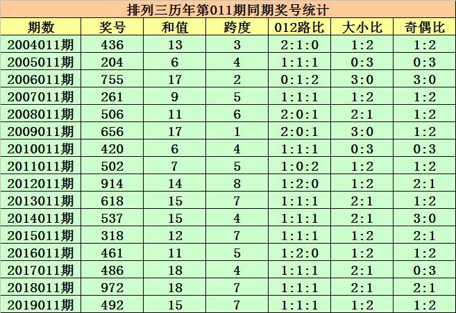 香港出彩综合走势图,可靠操作方案_4K版31.461