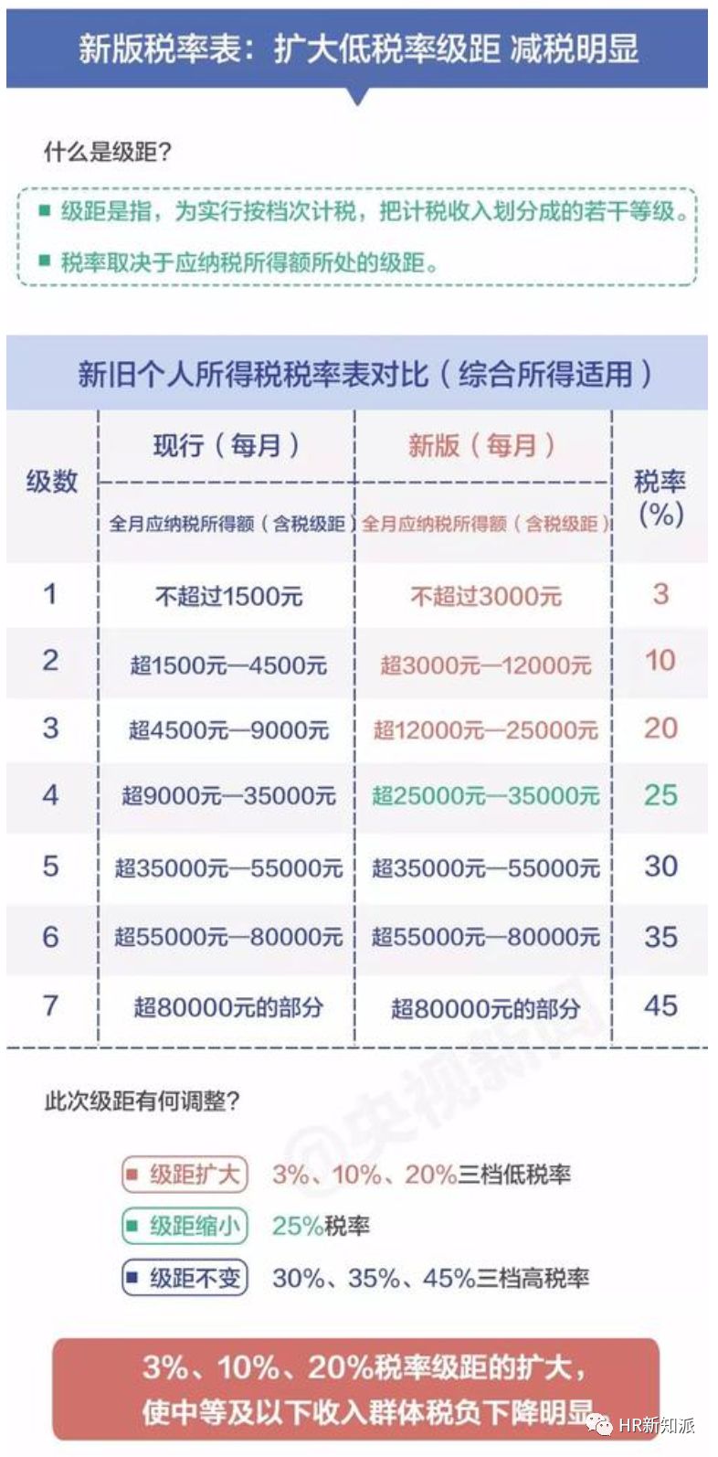 新澳精选资料免费提供,效率解答解释落实_策略版84.547