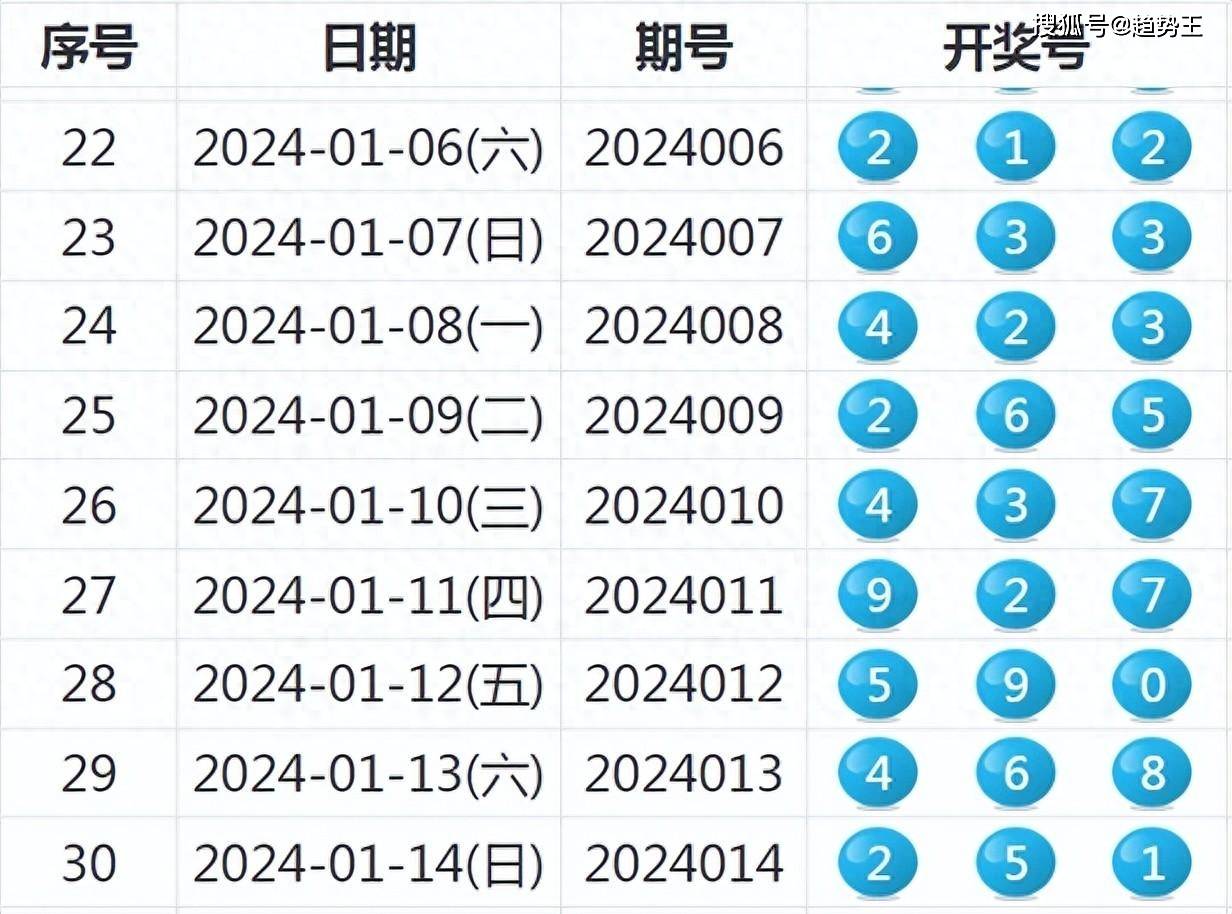 2024年新澳历史开奖记录,数据资料解释落实_YE版96.968