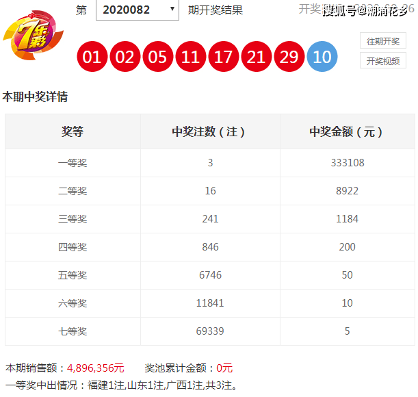 新澳天天彩资料大全最新版本,数据资料解释落实_Mixed83.288