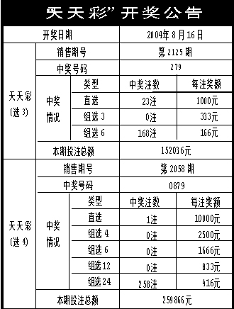 246天天天彩天好彩 944cc香港,经典案例解释定义_尊贵款12.894