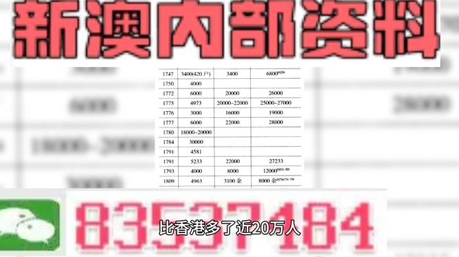 新澳精准资料免费提供网,准确资料解释落实_专属版82.161