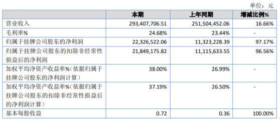 2024新澳正版挂牌之全篇,衡量解答解释落实_精英款88.45