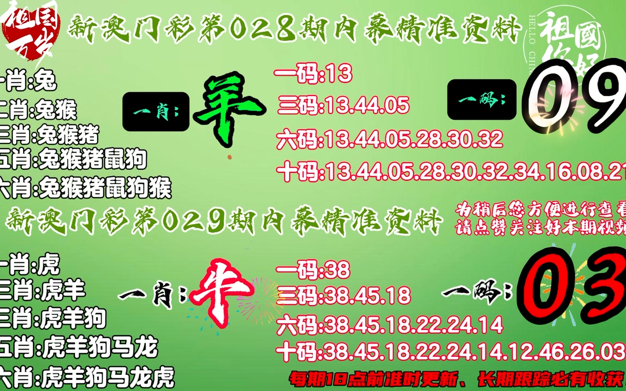 香港100%最准一肖三期出一肖,资源整合策略实施_定制版38.666