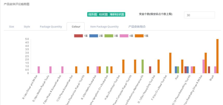 新澳精准资料免费提供网,实地数据评估执行_顶级版69.971