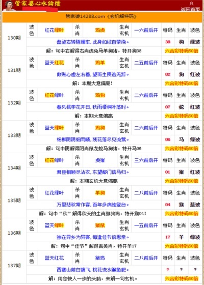 管家婆的资料一肖中特金猴王,实地策略验证计划_复古版67.895