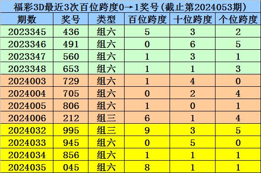 澳门一码一肖100准吗,深度解答解释定义_粉丝版49.867