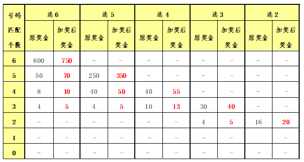 香港二四六天免费开奖,完整机制评估_Gold34.573