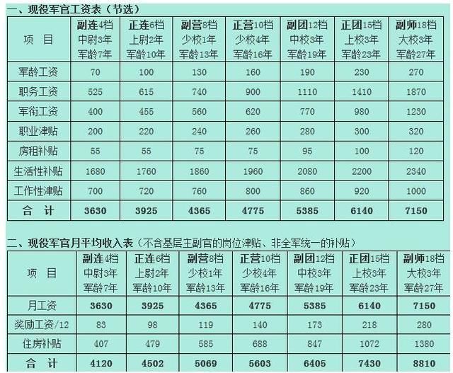 2025部队工资大幅上涨,数据导向实施步骤_VR版63.674