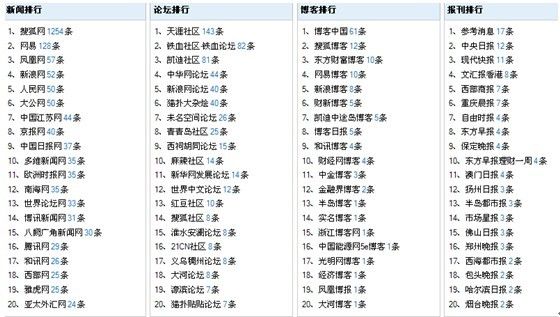 新奥天天免费资料单双,重要性解释落实方法_冒险版91.580