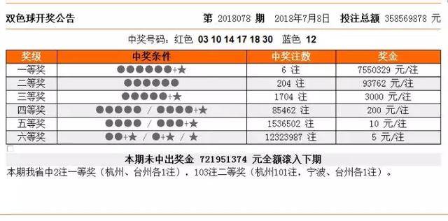 澳门王中王100的资料20,现状解答解释落实_旗舰款55.930