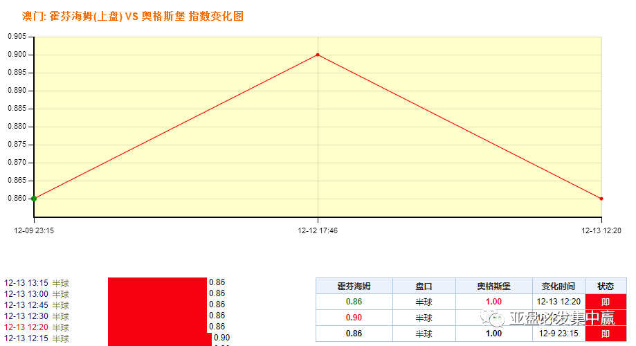 新澳门王中王100%期期中,稳定性操作方案分析_Gold24.304