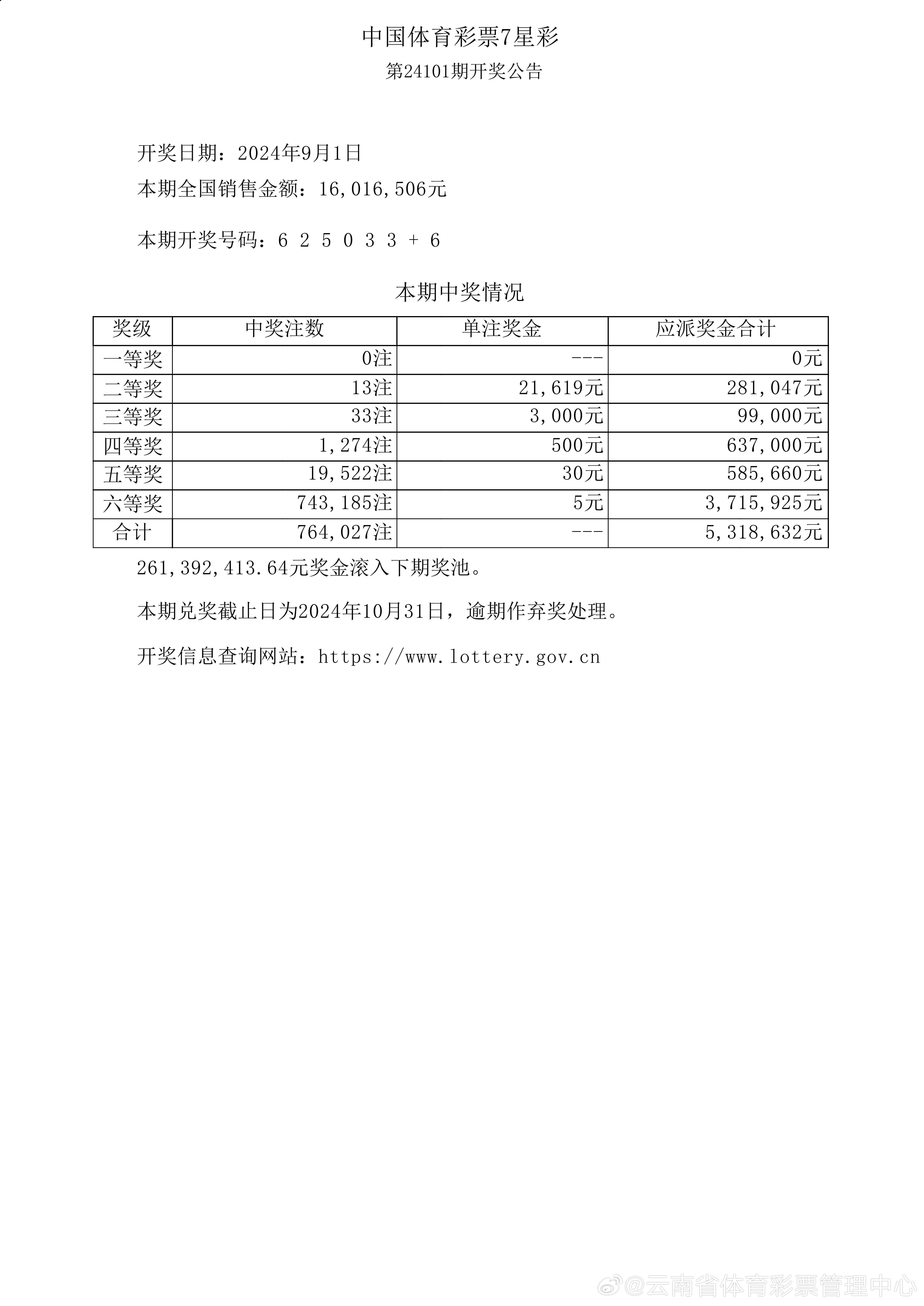 澳门六开奖结果今天开奖记录查询,数据导向策略实施_WearOS97.708