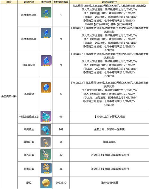 新澳天天开奖免费资料大全最新,科学分析解析说明_soft55.174