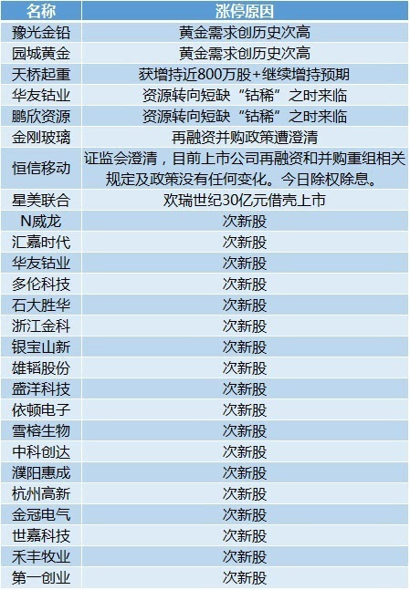 2024年新澳门今晚开奖结果查询表,实时解答解释定义_网页款72.427