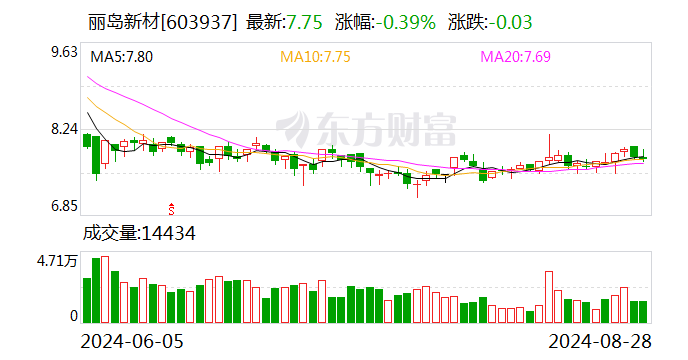 新澳2024今晚开奖结果,实地分析验证数据_投资版32.994