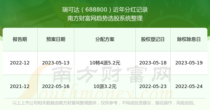 澳门六开奖结果2023开奖记录,可持续发展实施探索_苹果79.676