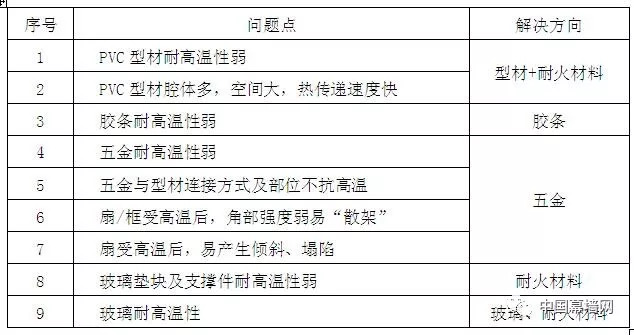 新奥门免费资料大全使用注意事项,深层策略数据执行_纪念版29.872